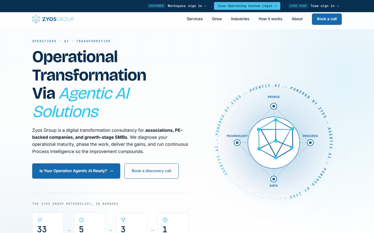 Zyos Operating System — built by Zyos Group
